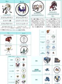 女子です ポケモンのサンムーンのどちらかを買うか迷っています Yahoo 知恵袋