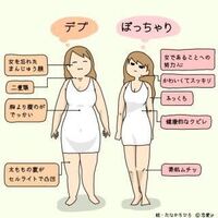 身長152cmで体重52 あります服をきているとこんな感じです 見た目 デブ Yahoo 知恵袋