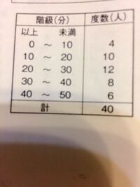 ある 中学の生徒40人の往復通学時間を調べ 図のような度数分布表に整理 Yahoo 知恵袋