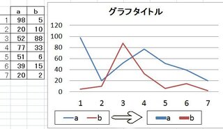 凡例の線を太くしたい 図はエクセルの折れ線グラフです 凡例の Yahoo 知恵袋