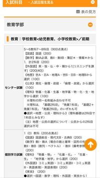 香川大学教育学部を受験予定です センター試験は約600点ですが Yahoo 知恵袋