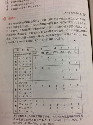 生物基礎で質問があります この図を見て 2 陽樹林の成立から陰樹 Yahoo 知恵袋