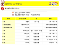 第704回全国自治宝くじ 年末ジャンボ抽選結果各等級に当せんされた方お Yahoo 知恵袋