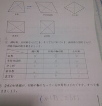 小6図形ひし形 正方形 何故にですか 図形を対角線に沿って折てみ Yahoo 知恵袋