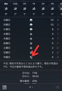 Iphoneのお天気でこんなマークがでました 初めてで Yahoo 知恵袋