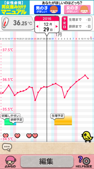 生理周期は35 37日です 最終生理は11月25日でした 生 Yahoo 知恵袋