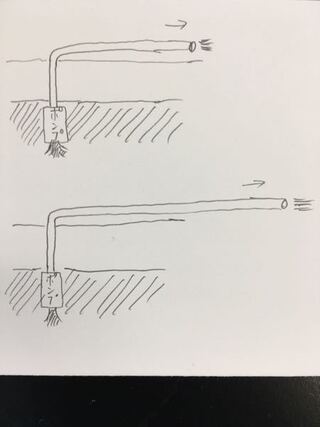水中ポンプについて 図のように揚程同じで水平にホースの長さが違う時 吐 Yahoo 知恵袋