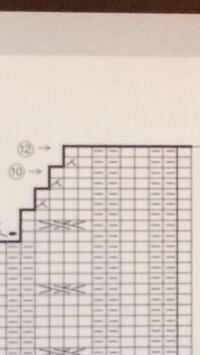 セーターを編んでいます 編み図の一番上 肩部分の最後の段まで来た Yahoo 知恵袋