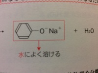 化学で塩 えん が水に溶けるのって 塩が極性を持っているからですか Yahoo 知恵袋