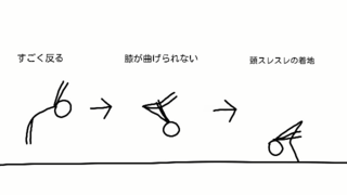 バク宙への恐怖心をなくす方法はありますか 一応バク宙はできま Yahoo 知恵袋