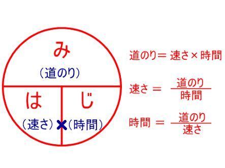 明日 テストがあります 時速秒速分速の 求め方は 下の写 Yahoo 知恵袋