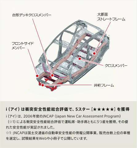 質問の画像