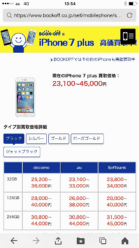 ブックオフの買い取り価格のサイトをみていました Iphone７プ Yahoo 知恵袋