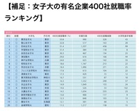 武庫川女子大学神戸女学院大学同志社女子大学京都女子大学関西有名4女子大 Yahoo 知恵袋