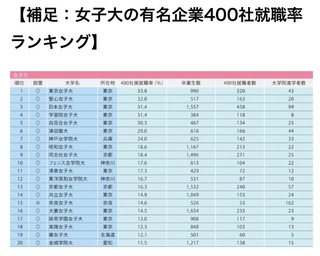 武庫川女子大学神戸女学院大学同志社女子大学京都女子大学関西有名4女子大 Yahoo 知恵袋