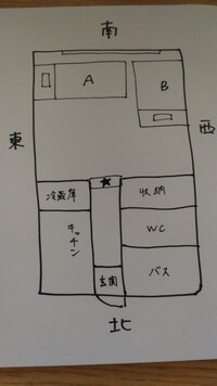 ワンルームの風水 インテリア配置について４月から新しい職場で働き出すため 人間関 教えて 住まいの先生 Yahoo 不動産