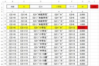 複数条件 以上 未満等 から全て満たす値を抽出する方法 Vl Yahoo 知恵袋