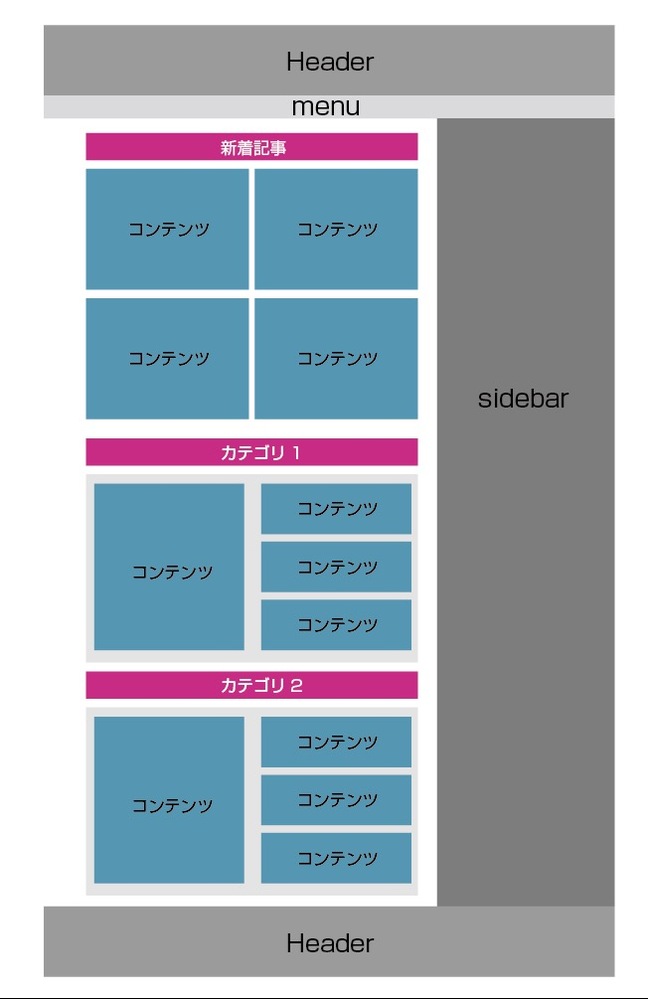 ワードプレスでトップページを①固定ページにして、②その固定ページの 