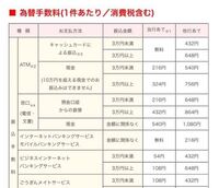 ローソンで働いて居るのですが今月の給料日は二十八日ですか 土日が Yahoo 知恵袋