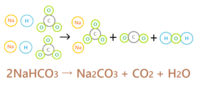 炭酸水素ナトリウムの分解のモデル式はこんな感じであってますか ナトリウ Yahoo 知恵袋