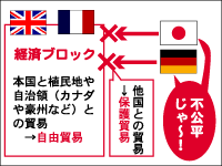 ブロック経済について質問です ブロック経済 とは 植民地を持つ Yahoo 知恵袋