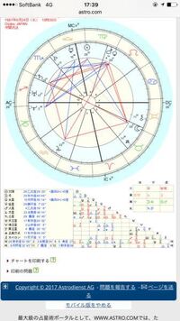 西洋占星術で最近気になっている人との相性占いをやってもらったのですがお互いのノ Yahoo 知恵袋