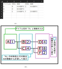 Wordで１６分割したカードを作って切り取り線を入れたいです 余白０ Yahoo 知恵袋