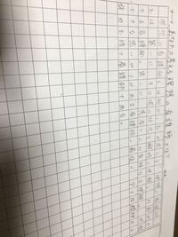 理想の看護師とは というテーマ で小論文を書いているのですが 理想の看 Yahoo 知恵袋