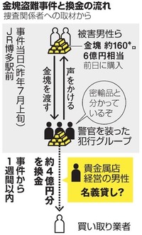 南海トラフ地震で津波が名古屋を襲いかかる時 名古屋駅周辺にいたら 取 Yahoo 知恵袋