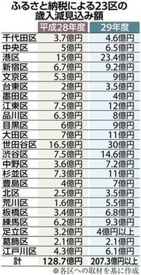 吉祥寺に漫画家が多く生息しているのはなぜでしょうか なぜそうなったのですか Yahoo 知恵袋