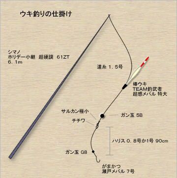 延べ竿釣りの仕掛けについて この仕掛けで ブラックバス Yahoo 知恵袋