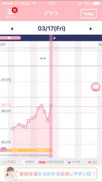 基礎体温を見て下さい 生理予定日2日前に基礎体温が急上昇しました 排卵 Yahoo 知恵袋