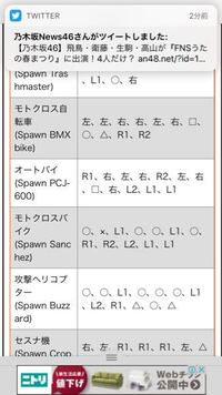 グランド セフト オートバイ ス シティ チート