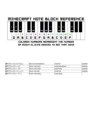 Minecraftのコマンドについでです Playsoundで Yahoo 知恵袋