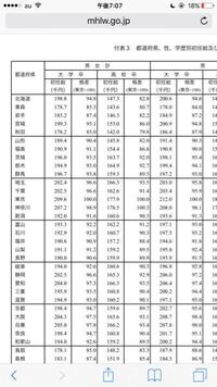 平成29年賃金構造基本統計調査結果 厚生労働省 学歴別に見た初任 Yahoo 知恵袋