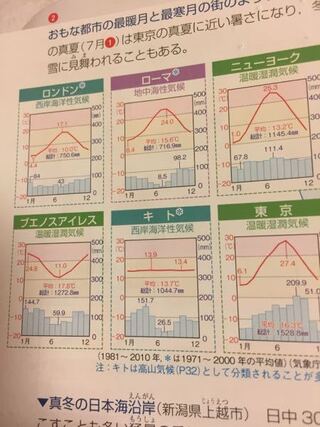 中学生地理についての質問です 気候の覚え方のコツってありますか Yahoo 知恵袋