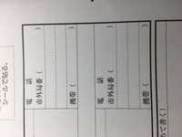 履歴書の携帯番号はどのように書けばいいでしょうか 指定 Yahoo 知恵袋