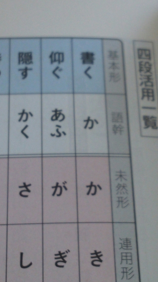 高校の宿題の古文です なぜ仰ぐの語幹があふなのですか わかるかた教えて Yahoo 知恵袋