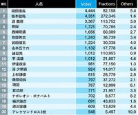 あなたの好きな歴史上の人物は誰ですか ｎｈｋのスペシャルドラマ Yahoo 知恵袋