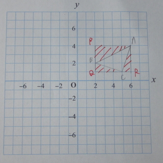 グラフ上の三角形の面積の求め方 中学数学 Abeの面積 長方形apq Yahoo 知恵袋