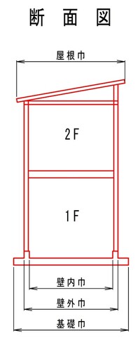 建築確認申請が不要である床面積10m2未満とは 何処の面積ですか 壁の外側 壁 教えて 住まいの先生 Yahoo 不動産