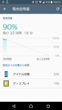 Xperiaxzなんですが アイドル状態のバッテリーの消費多くないです Yahoo 知恵袋