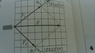 至急 中3力 力の分力や合力を作図するとき 平行四辺形を書くと思 Yahoo 知恵袋