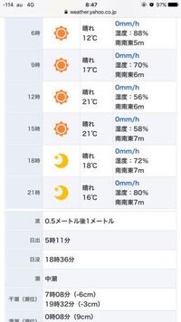 2017年４／24日 敦賀湾沖でジギング遊漁船利用予定です
以下の風 波で出航は可能でしょうか？