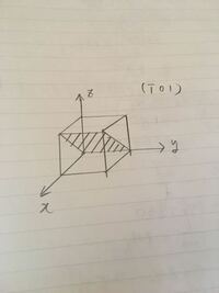 ミラー指数が 101 のとき格子面が図のようになりました この Yahoo 知恵袋