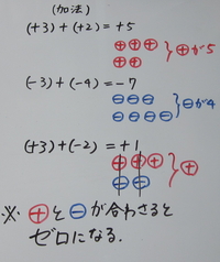 正負の数の加法 中学１年生の数学 数直線で混乱してしまった生徒に添付 Yahoo 知恵袋