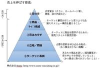 Wordの画面上で 改行マーク 左下に向けて折れている矢印 Yahoo 知恵袋