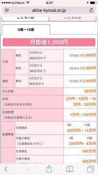 秋田県民共済こども型 加入しております 保障内容で 入院 入 Yahoo 知恵袋