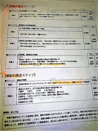 大学の単位 出席点の減点方法 現在大学二年生の者ですが 成績評価に関 Yahoo 知恵袋