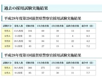 警察官について 僕の高校の友達が高校を卒業したら警察官になるという夢を Yahoo 知恵袋